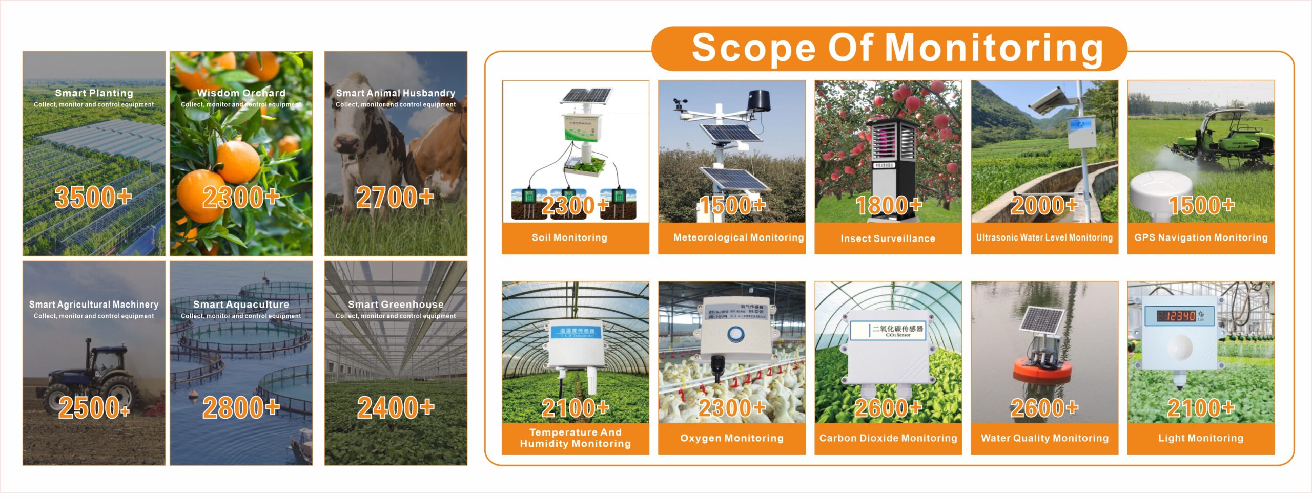 Customized Routers in Smart Agriculture - Network solutions